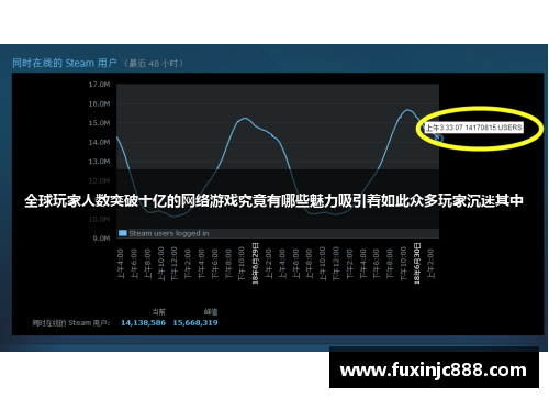 全球玩家人数突破十亿的网络游戏究竟有哪些魅力吸引着如此众多玩家沉迷其中
